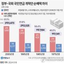 정부순의원 이미지