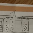 일산 CMS 사고력 수학학원 레벨테스트 반배정 후기