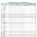 문산국어논술