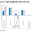 설PC 네이버블로그