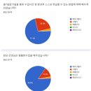 드림터치 - 의정부시 송현로 46 | 드림터치