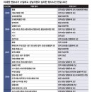 윤석열 &#34;이재명 성남 법정에서 자주 봐&#34;…이재명 &#34;형사사건 안해&#34; 이미지