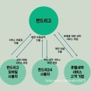 CF세탁소 | 스타트업 ‘런드리고’ 빠르게 성장할 수 있었던 이유