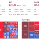 노무라 코스피 상반기 8000 간다 이미지