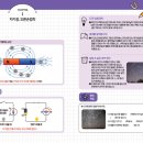 창의력 실험과학 이미지