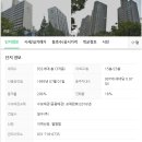 씨유 무지개마을12단지점 | 분당 맞춤가구 제작 수납장, 홈바장, 씽크대 시공 과정(ft.무지개마을 5단지)