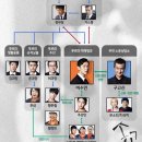 푸르미청과