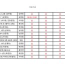 김정석내과의원 이미지