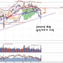 옥석가리기와 의약품 업종, 트럼프 표적은 중국 이미지