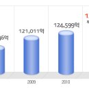 SK텔레콤 공채정보ㅣ[SK텔레콤] 공개채용 요점정리를 확인하세요!!!! 이미지