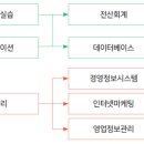 신세계세무회계사무소 이미지