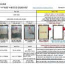 소방관안전진입창 DH-SE창 열관류율1.40이하(알루미늄 단열)+유리파괴장치(크러쉬버튼)+(미세파쇄 강화복층유리FG) 이미지