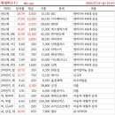 에스피엔비티