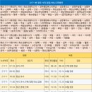 버스정류장_부영1단지 이미지