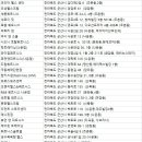 머슬맥휘트니스클럽 이미지