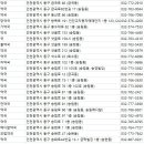 해동약국 이미지