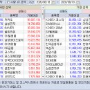 2020.08.18.(화) 외국인/기관 매매동향 이미지