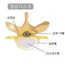 GM GYM 네이버블로그