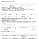 포곡로6 네이버블로그