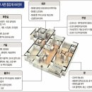 아파트 입주전, 입주후 체크리스트 입니다 이미지