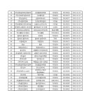 2013년 11월 공정거래위원회 프랜차이즈 신규등록 브랜드 리스트
