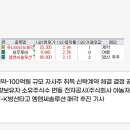 주식회사 엠앤씨솔루션 네이버블로그