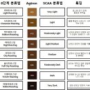 더 로스팅 이미지