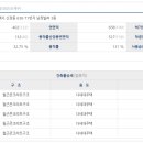남정빌라 이미지