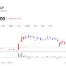 KCP-결제