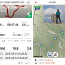 지리산 천왕봉 139회차 산행[백무동-세석-영신봉-천왕봉 코스:백무동 원점회귀]
