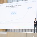 스마트폰으로 활용하는 인공지능 이미지