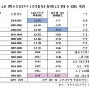 노산 이미지