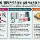 한국특수전지(주)노동조합 | 20251223 세계일보, 조선일보, 한겨레신문, The Washington Times 사설 요약 및 분석