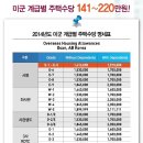 화신노블레스 7차 이미지