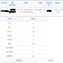 2021 지방직 9급 공업직(일반기계) 합격수기 이미지