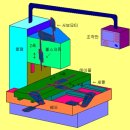 머시닝센터 가공법과 프로그램 이미지
