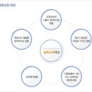 초이스치과