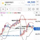 앤씨더블유 이미지