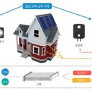 썬라이즈하우스 이미지