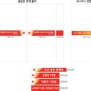 정남우체국 이미지