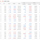 에스엠유통 이미지