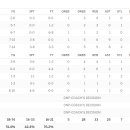 [Game 24] vs Charlotte Hornets 이미지