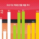 시대가방