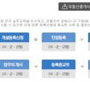이선생부동산교실공인중개사사무소 이미지