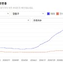 세일빌딩 이미지