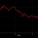 산성 경로당 이미지