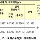 112-운정2-112 이미지
