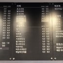 카페점보코코