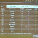 대원스크린골프 이미지