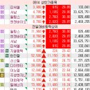 0914 종목 정리
